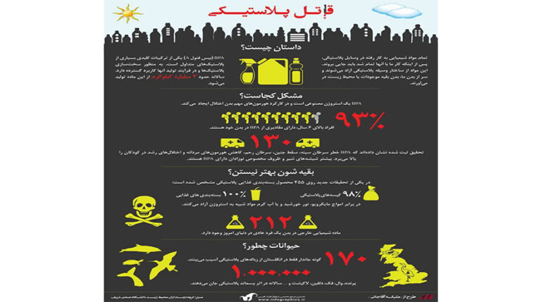 پلاستیک، قاتل محیط زیست